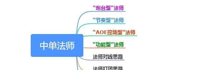 刘哪吒的玩法技巧有哪些？如何在团战中发挥作用？