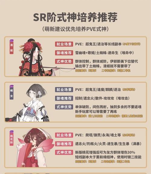 《阴阳师》式神定制流程是什么？