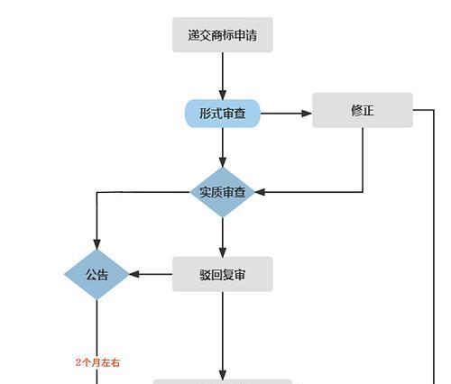 韩服炉石传说怎么注册账号？注册流程和注意事项有哪些？