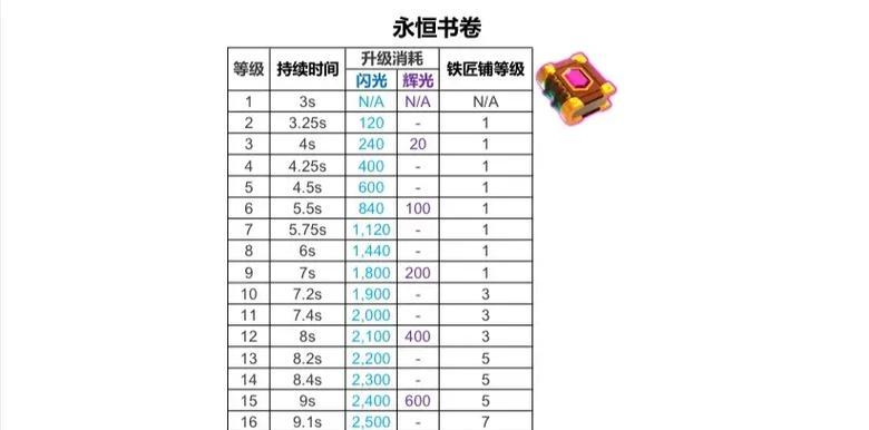 部落冲突满级后资源管理方法是什么？如何持续获取资源？