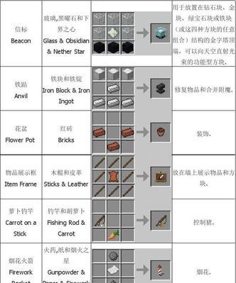 我的世界电脑版合成表如何打开？合成表的使用技巧有哪些？