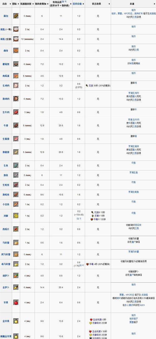 我的世界中井的制作方法是什么？