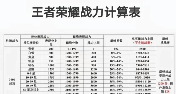 王者荣耀4个王者队友怎么排位？高效上分的策略是什么？
