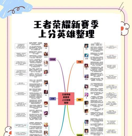 王者荣耀4个王者队友怎么排位？高效上分的策略是什么？