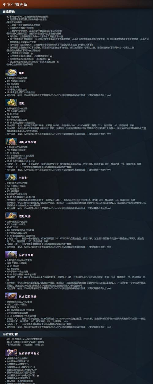 dota冰眼合成公式是什么？合成冰眼需要哪些材料？
