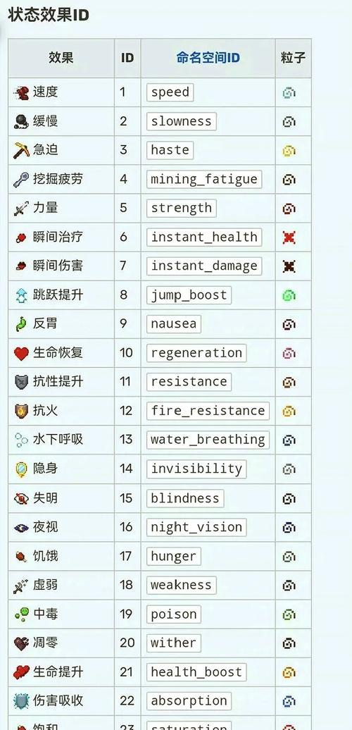 《我的世界》中净化水的制作方法是什么？