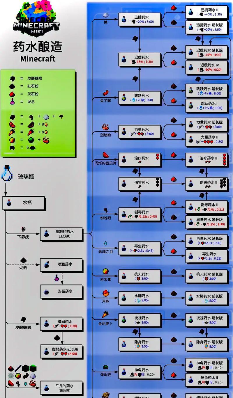 《我的世界》中净化水的制作方法是什么？
