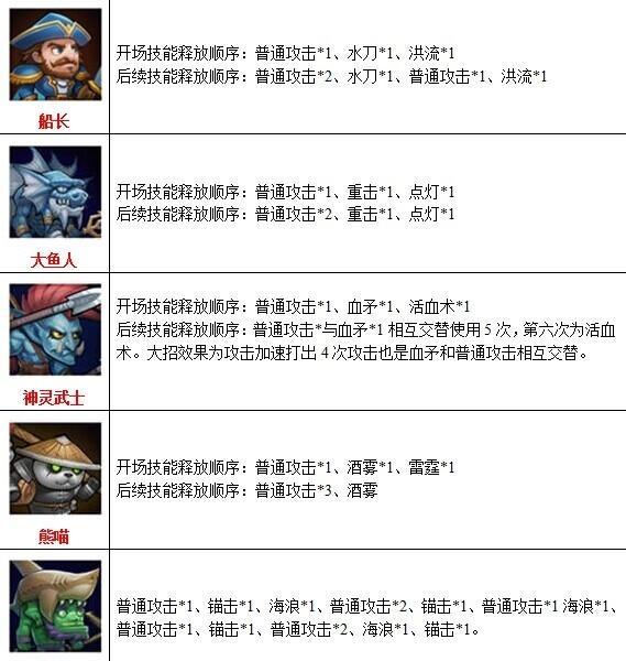 刀塔技能的正确释放顺序是什么？如何快速掌握？