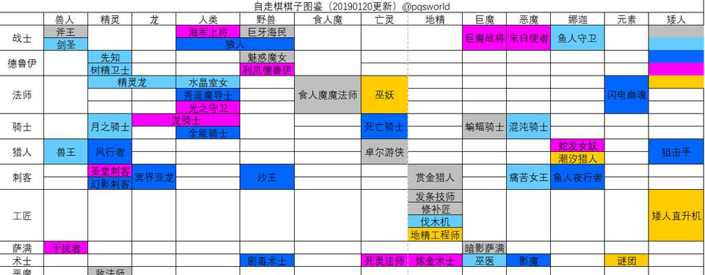 刀塔2最强棋子入手途径？如何快速获得？