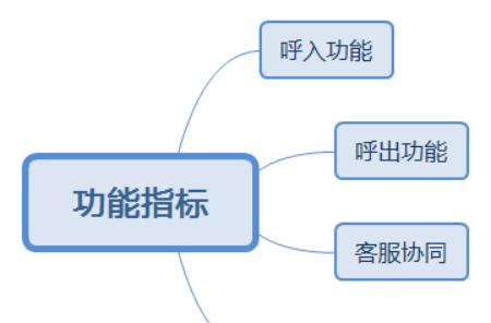 刀塔游戏中如何联系客服人员？