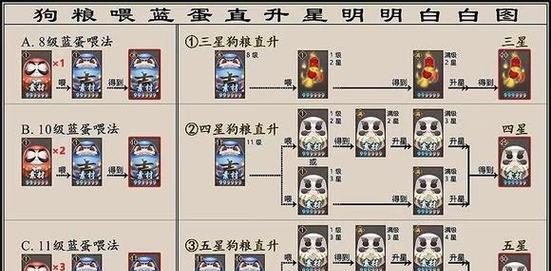 阴阳师快速练级方法是什么？