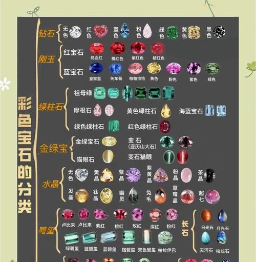 《刀塔2》宝石如何变现？