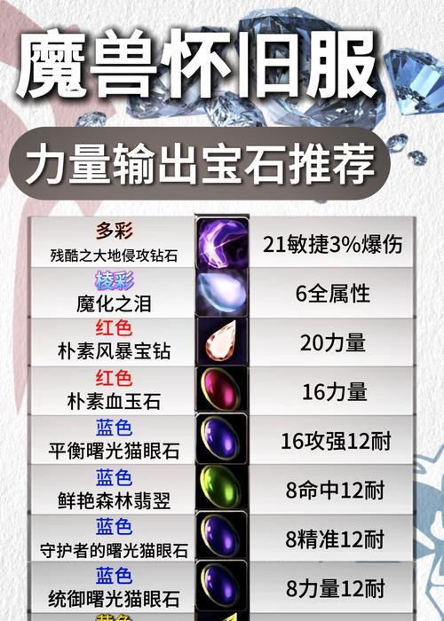 《刀塔2》宝石如何变现？
