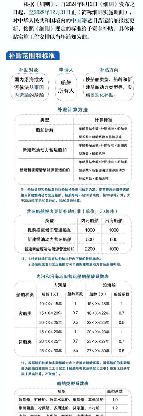 部落冲突船只修复方法及常见问题解答？
