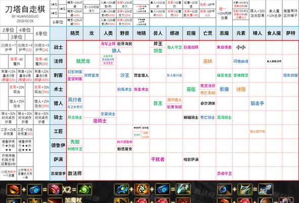 刀塔2虚天之灵技能如何搭配？使用虚天之灵的策略是什么？