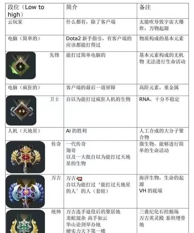 刀塔开黑群的名字应该如何取？取名的创意来源是什么？
