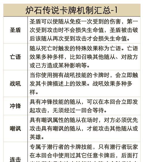 炉石传说仆人卡组怎么应对？惊恐仆人如何击败？