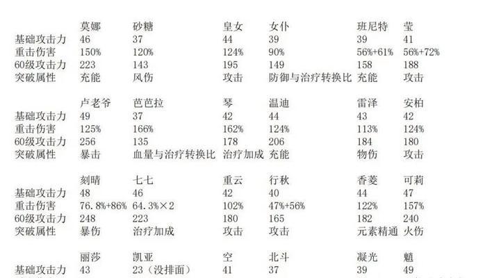 原神（揭秘芭芭拉的神级治疗能力）