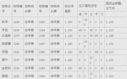 《大话西游》游戏时空浮屠通关攻略（玩转游戏）