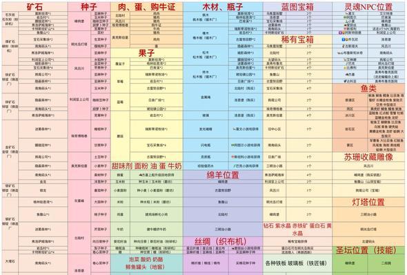 以灵魂岛资源怎么得（如何在以灵魂岛游戏中独自获取资源）