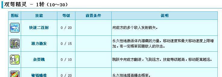 《冒险岛手游》副职业选择攻略——搭配技巧解析（如何合理搭配副职业）