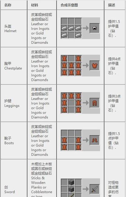 我的世界中龙骨的建造方法是什么？需要哪些材料？