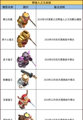 部落冲突野蛮人觉醒的条件是什么？