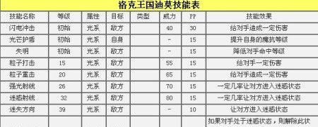 《梦幻飞仙橙装攻略》（轻松获取梦幻飞仙橙装）