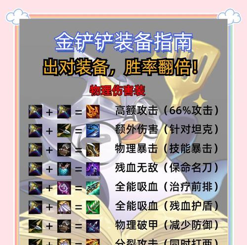 dota2痛苦魔方的魔晶分配方法是什么？如何合理分配魔晶？