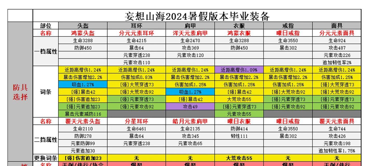 妄想山海鱼缸养鱼攻略（游戏中如何养鱼）