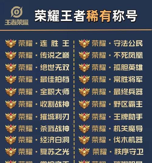 王者荣耀中如何在局内展示荣耀称号？需要什么条件？