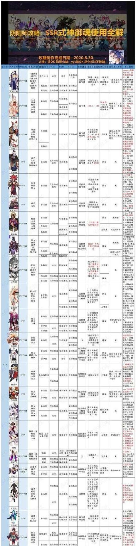 阴阳师御魂9层的挑战攻略是什么？有哪些有效的战斗策略？