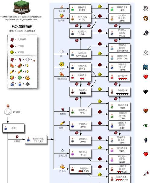 我的世界废了怎么玩？有哪些恢复方法？