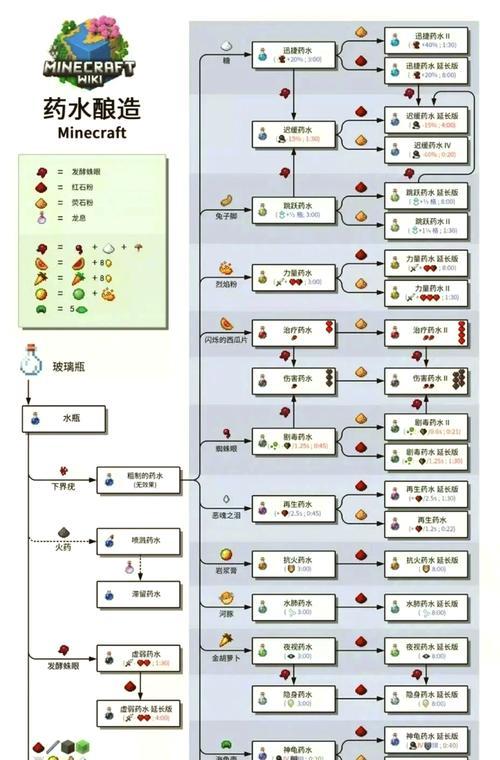 我的世界金属炼制方法是什么？炼制金属的步骤有哪些？