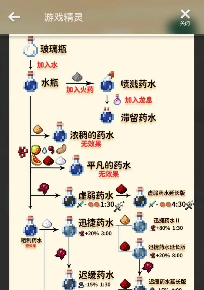 我的世界金属炼制方法是什么？炼制金属的步骤有哪些？