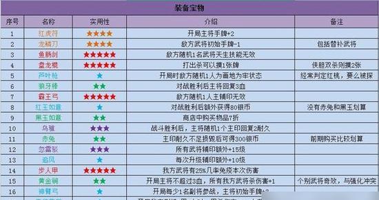 购买装备后英雄能力如何提升？
