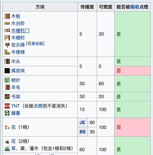 我的世界中火的使用方法是什么？