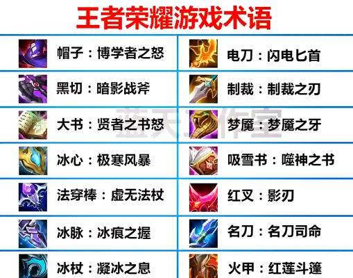 王者荣耀装备选择策略是什么？