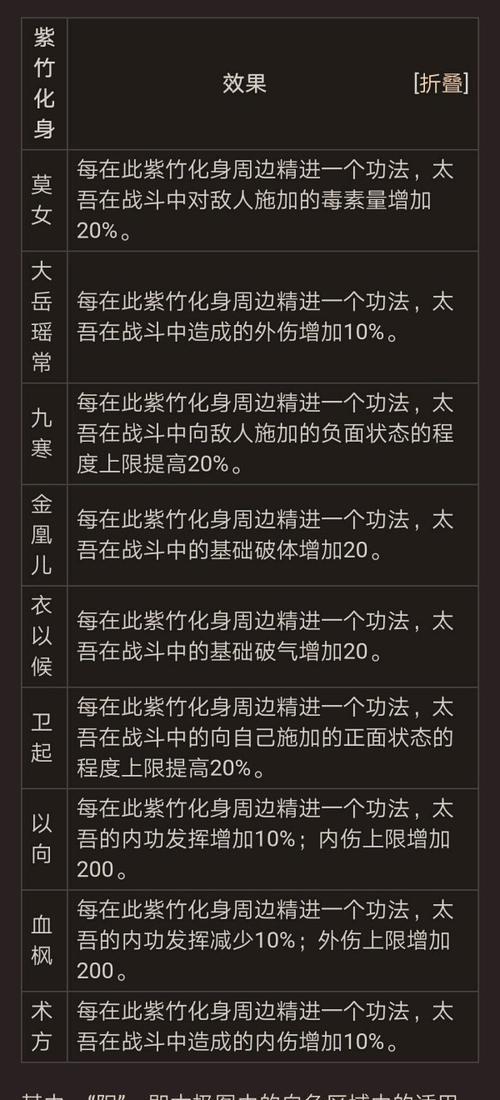 《太吾绘卷》游戏紫竹奇遇触发方法解析（揭秘紫竹奇遇的条件）
