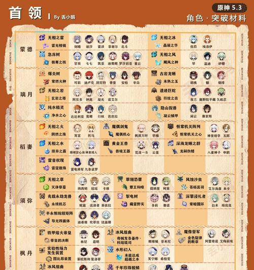 《原神息灾突破必备材料大揭秘！》