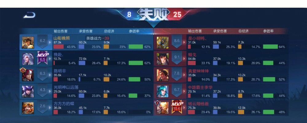 王者荣耀遇到坑队友该如何应对？