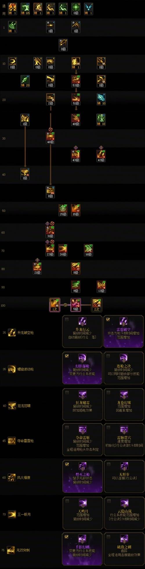 《地下城与勇士》游戏技能点数（SP）