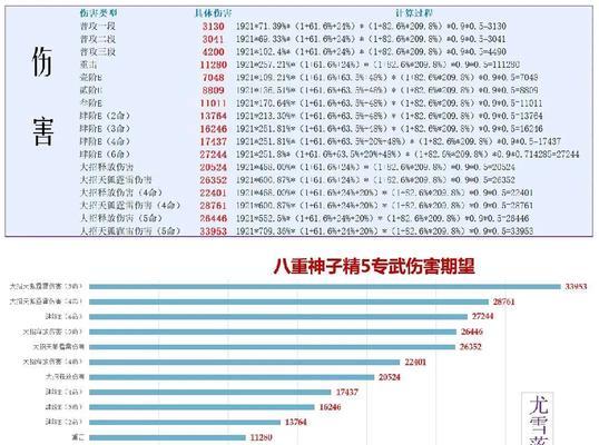 原神八重神子满命强度分析（突破材料详解）