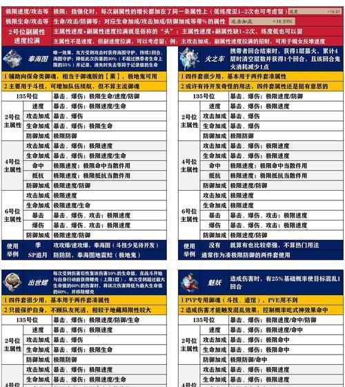 阴阳师试用御魂的获取途径有哪些？