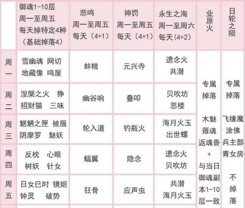 阴阳师试用御魂的获取途径有哪些？