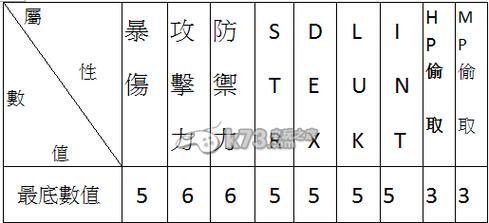 《冒险岛手游》暗影双刀技能攻略（掌握暗影双刀的技能组合与使用技巧）