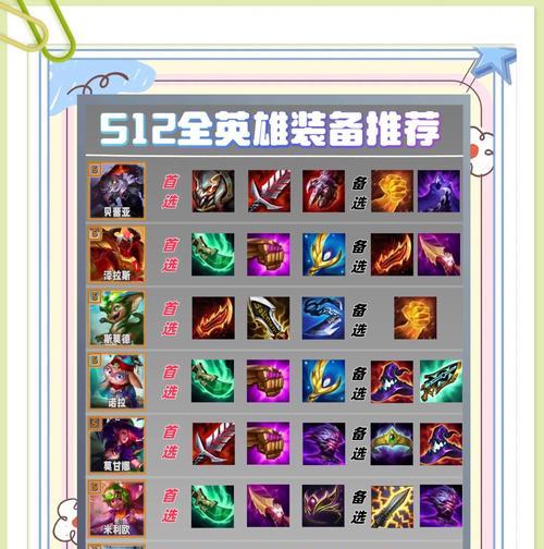 《乱斗西游》游戏中大神如何选择所属英雄（揭秘大神的英雄选择策略）