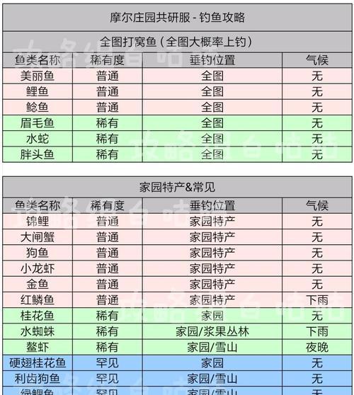 《摩尔庄园手游NPC好感度的作用》（深入解析好感度在摩尔庄园手游中的重要性）