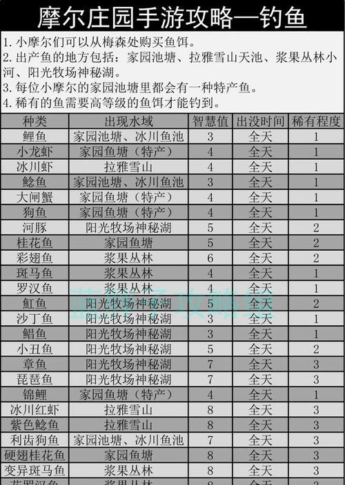 《摩尔庄园手游NPC好感度的作用》（深入解析好感度在摩尔庄园手游中的重要性）