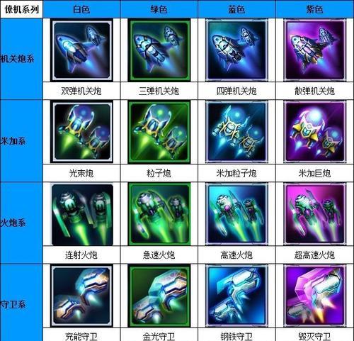 如何快速升到75级的雷霆战机（成为顶级玩家的关键一步）